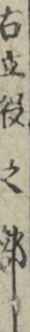 右立役之部